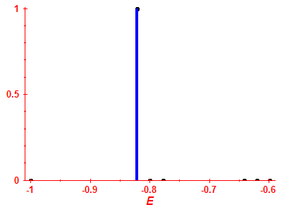 Strength function